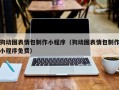 西双版纳狗动图表情包制作小程序（狗动图表情包制作小程序免费）